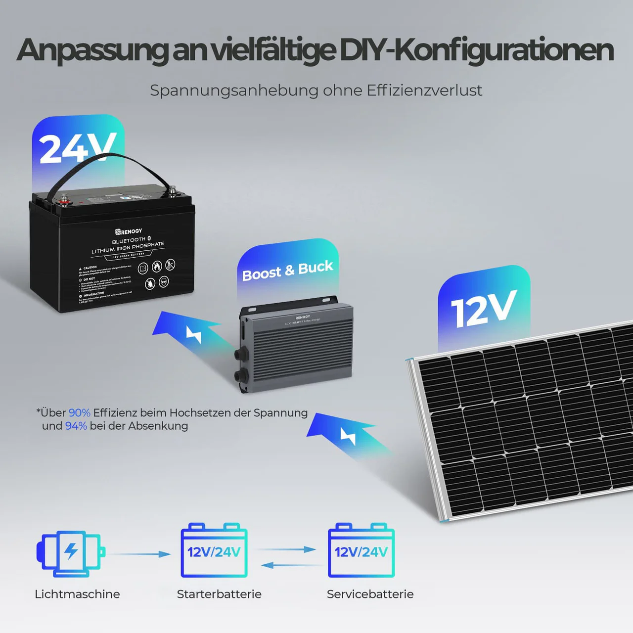 Produktbild 3